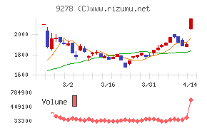 ブックオフグループホールディングス
