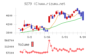 ギフトホールディングス