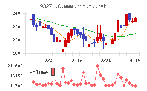 イー・ロジット