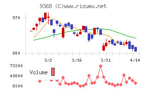 キムラユニティー