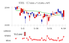 エーアイテイー