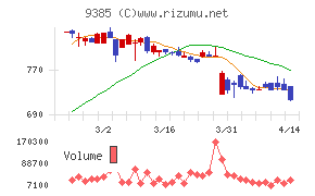 ショーエイコーポレーション