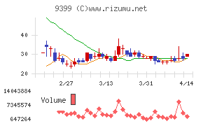 ビート・ホールディングス・リミテッド