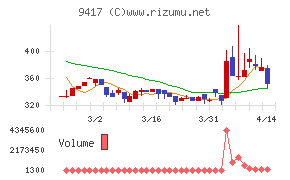 スマートバリュー