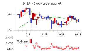ワイヤレスゲート