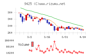 ＲｅＹｕｕ　Ｊａｐａｎ