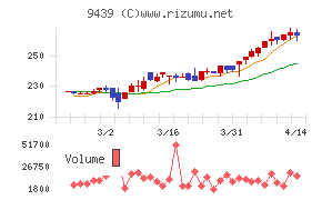 エム・エイチ・グループ