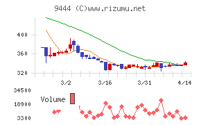 トーシンホールディングス