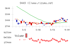 GMOインターネットグループ