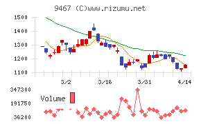 アルファポリス