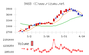 ＫＡＤＯＫＡＷＡ
