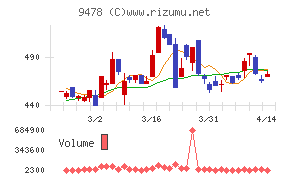 ＳＥホールディングス・アンド・インキュベーションズ