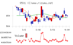 東京電力ホールディングス