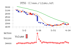 ＩＮＴＬＯＯＰ