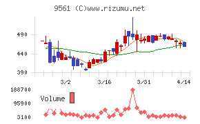 グラッドキューブ