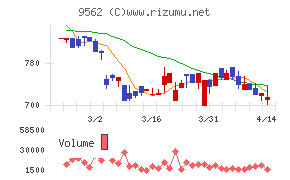 ビジネスコーチ