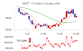 アインホールディングス