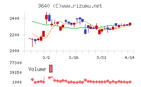 セゾンテクノロジー