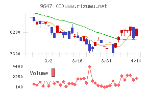 協和コンサルタンツ
