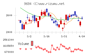 スクウェア・エニックス・ホールディングス