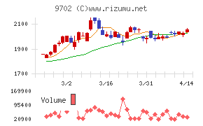アイ・エス・ビー