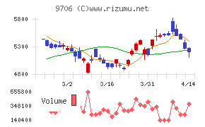 日本空港ビルデング