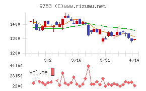 アイエックス・ナレッジ
