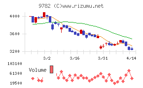 ディーエムエス
