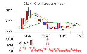 エムティジェネックス