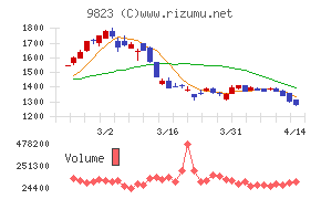 マミーマートホールディングス