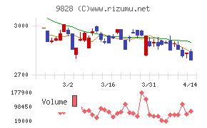 Ｇｅｎｋｉ　Ｇｌｏｂａｌ　Ｄｉｎｉｎｇ　Ｃｏｎｃｅｐｔｓ