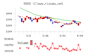 ＪＢＣＣホールディングス