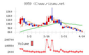 アシードホールディングス