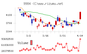 ソフトバンクグループ