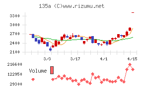 ＶＲＡＩＮ　Ｓｏｌｕｔｉｏｎ