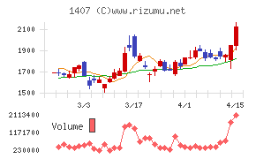 ウエストホールディングス