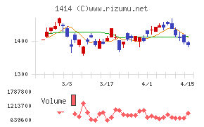 ショーボンドホールディングス