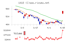 インターライフホールディングス