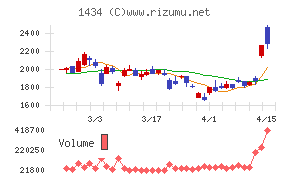ＪＥＳＣＯホールディングス