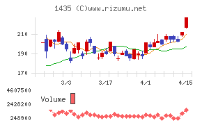 ｒｏｂｏｔ　ｈｏｍｅ