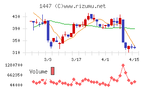 ＳＡＡＦホールディングス