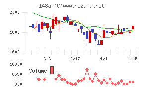 ハッチ・ワーク