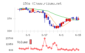 ＪＳＨチャート