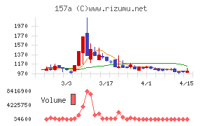 グリーンモンスター