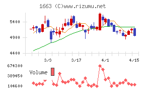 K&Oエナジーグループ