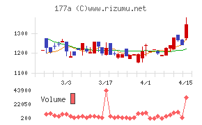 コージンバイオ