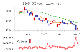 長谷工コーポレーション