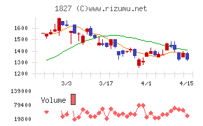 ナカノフドー建設