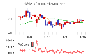 土屋ホールディングス
