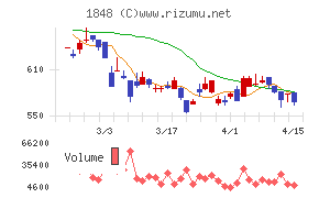富士ピー・エス